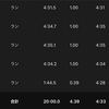 Tペース走11.64km・ポイント練習前の憂鬱＆1月のまとめの巻