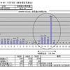  緑地に関して