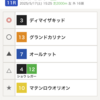 【新潟大賞典】予想