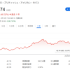【法人投資】ブリティッシュアメリカンタバコより頂いた配当金を一部再投資しました