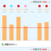 2020/08/29.30.31.    15色の才能を伸ばすメソッドで行動できたことを褒める日記