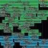 【FEH】イベントスケジュールの雑感【7～8月】