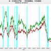 2017/1　米・住宅着工件数　年率 124.6万戸　▼