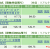 保有銘柄について(2024年10月14日)