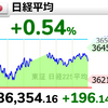 2/5～9 ニュースとチャート