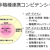 多職種連携コンピテンシーとPCCMについて