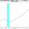 2019/7　国交省不動産価格指数　+1.7%　前年同月比　△