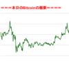 ■本日の結果■BitCoinアービトラージ取引シュミレーション結果（2018年7月19日）