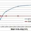 給与と投資の手取り試算