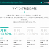 新着ICO仮想通貨REGAINのマイニング利益60％分配は魅力的！