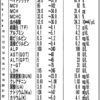 手術後１１か月目の外来