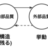 アジャイルで品質とスピードを両立するには構造とプロセスが必要