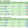 保有銘柄について(2019年1月31日)