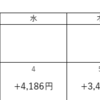 【いっぱい約定USD/CAD】トラリピFX