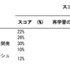 【祝】2歳の息子を育てながら AWS 認定デベロッパーに合格しました