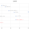 金鯱賞　予想