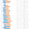 四分位法　上位層25%順（全国約200校　神奈川中心）2019-22