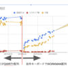 自作キーボードで配列を変えても2ヶ月あればプロダクションレディになれる