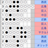  大詰めのJリーグとナビスコカップ決勝、それからプロ野球の日本シリーズ