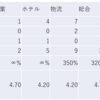 2023/12/4大引け時点のJリート銘柄の騰落数