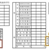 ふるさと納税　税控除されてるかは要確認　知らないと損する落とし穴