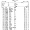 全日本選手権　男子１５キロクラシカルリザルト&表彰  