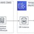 RDS for MySQL5.6 から Aurora（MySQL 5.6 互換）へ移行しました