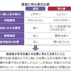 日経: 長期的に考えると、老後も持ち家に住むなら、かかる費用が賃貸に比べ少なくなりやすい。賃貸は毎月の家賃の分、多めの老後資金を用意する必要がある