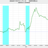 2018/8　日本のマネタリーベース　+0.2%　前月比　▼