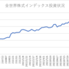 楽天証券でのインデックス投資状況(2022/9/30)