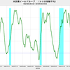 2018/10/19　米国債イールドカーブ　0.87　▼