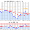 金プラチナ相場とドル円 NY市場12/16終値とチャート