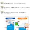 ゴールドリンクで、資産運用してみました。