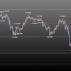 欧州時間の米ドルの見通し　環境認識