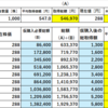 【長期損失銘柄を救うために】9563　ATLASTECHNOLOGI　長期損失銘柄を救うために　1/3