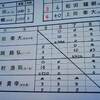 第２８回　Ｇ杯争奪全日本がま磯（グレ）選手権(その８)