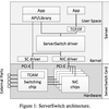 ServerSwitch 〜 Networkはシンプルに？柔軟に？