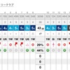 インペリアル１．５Ｒ行って来ました(^^♪