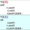 反省 のりべえ (ヴィクトリアマイル、京王杯スプリングカップ) 2018.5.12~13