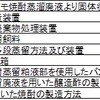 パテントマップ特許情報分析編6　ニューエントリー・リタイアマップ