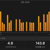 ６月のランを振り返る〜全て疲労抜きジョグ