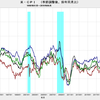 2019/6　米CPI　総合指数（季節調整済み） +0.1%　前月比　=&gt;