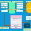 Retrieval Augmented Generation(RAG)アーキテクチャをHuggingFaceのモデルで作ってみよう！ ～Retrieval編