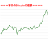 ■途中経過_1■BitCoinアービトラージ取引シュミレーション結果（2019年6月26日）