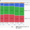 JMPで割合の傾向分析を ～高齢者は年齢が上がると、生きがいを感じなくなるのか？～