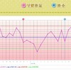 D19  高温期6日目