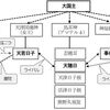 「アマテル論５　アマテル４は筑紫日向の鳥耳」の紹介