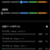 8月10日　クロストレーニングとして自転車でゾーン2トレーニング