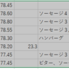 【ケトジェニックダイエット】ソーセージに法則性を見つけた？