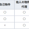 不動産取引で独立するためには？～宅地建物取引業免許の申請